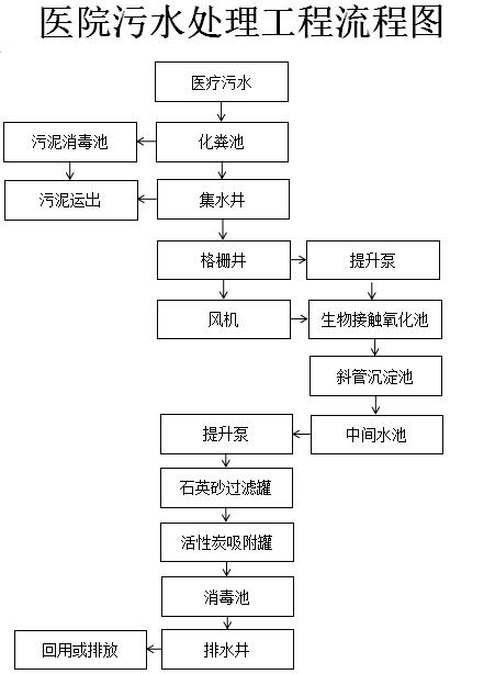 宅男小视频进行处理过程